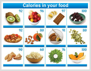 Calories in your Food Items