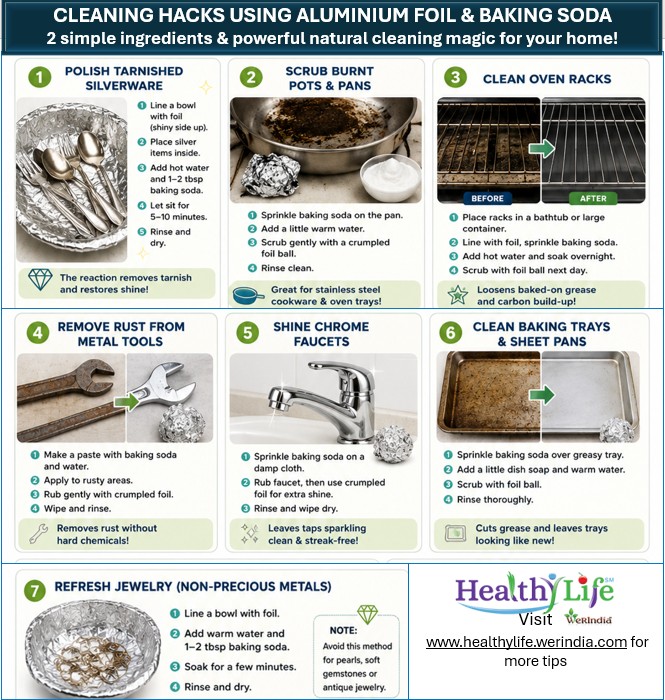 Aluminium foil & Baking soda hacks Infographic